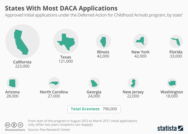 http://sharing.fox47news.com/sharescnn/photo/2017/09/05/20170905_Scripps_DACA_Migration_1504617461437_65650939_ver1.0_640_480.jpg